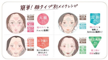 サンスカルプ リキッドシェーディング/SHEGLAM/シェーディングを使ったクチコミ(3枚目)