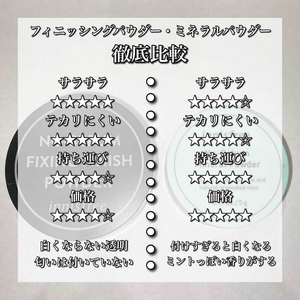 ノーセバム フィニッシングパウダー/innisfree/ルースパウダーを使ったクチコミ(4枚目)