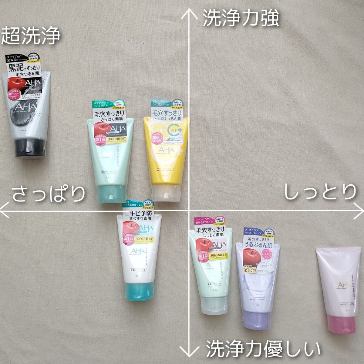 ウォッシュクレンジング r/クレンジングリサーチ/洗顔フォームを使ったクチコミ（3枚目）