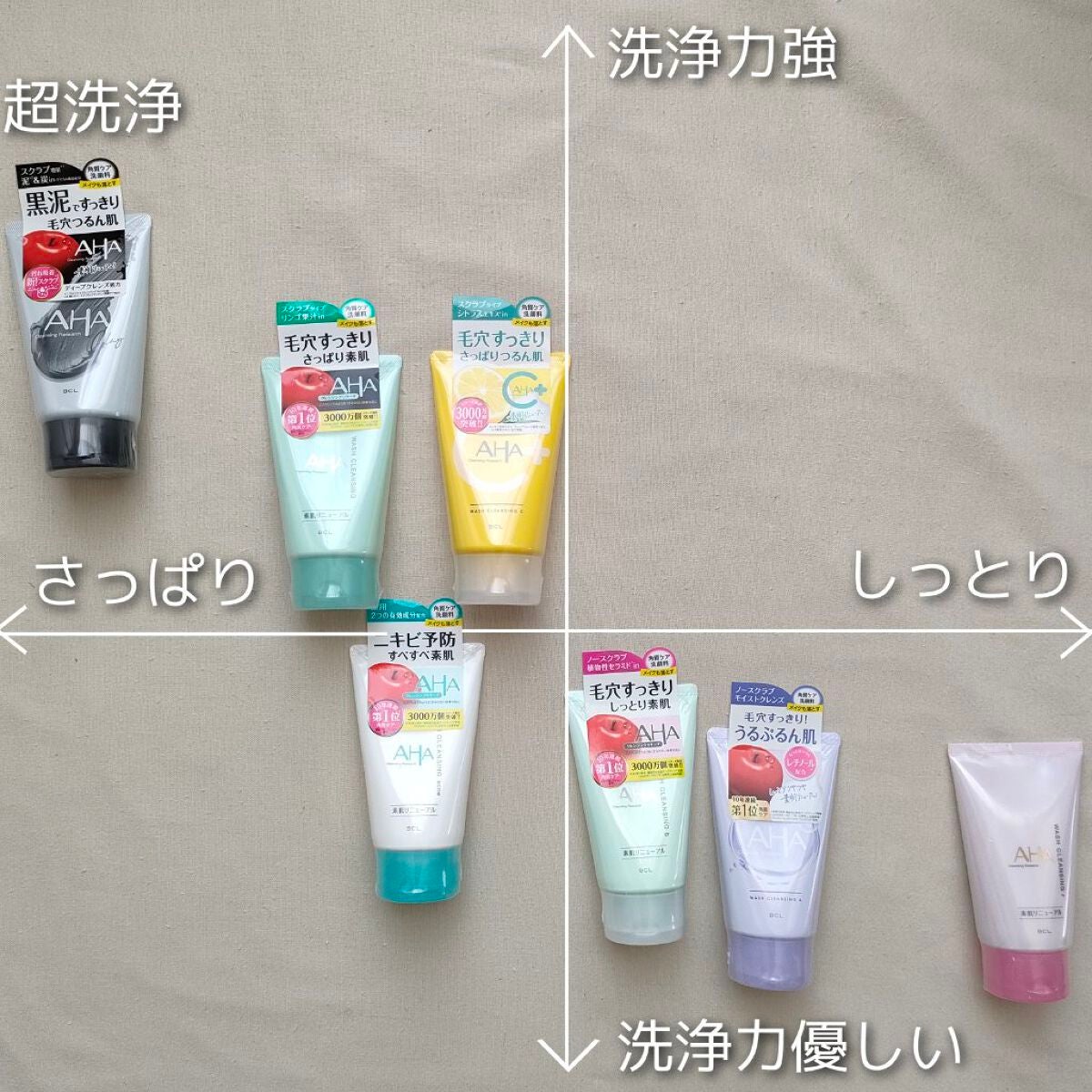 クレンジングリサーチ ウォッシュクレンジング N/クレンジングリサーチ/洗顔フォームを使ったクチコミ(3枚目)