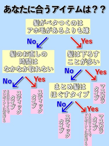 まとめ髪スティック スーパーホールド/マトメージュ/ヘアワックス・クリームを使ったクチコミ（2枚目）