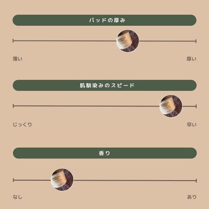 ドクダミコットントナーパッド/allNATURAL/トナーパッドを使ったクチコミ(6枚目)