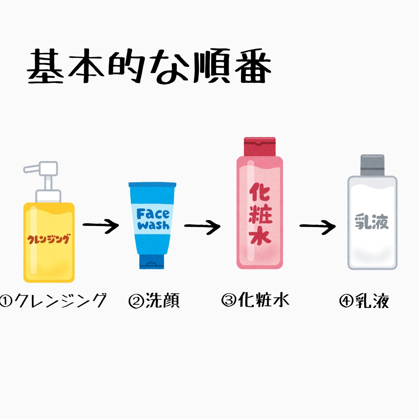 みさかいなし子🍐 on LIPS 「【スキンケア初心者さん必見!スキンケアの流れとオススメ品紹介!..」(2枚目)