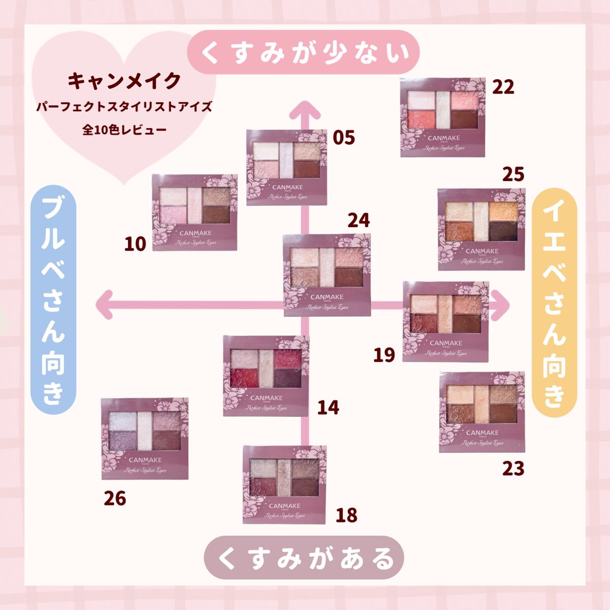 パーフェクトスタイリストアイズ/キャンメイク/アイシャドウパレットを使ったクチコミ(1枚目)