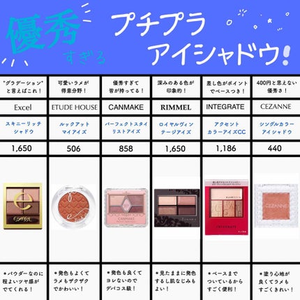 シングルカラーアイシャドウ/CEZANNE/単色アイシャドウを使ったクチコミ(1枚目)