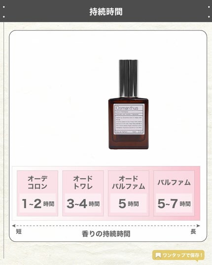 エスログ┊1日1分のモテ香水紹介 on LIPS 「.『金木犀秋の限定』🌳製品情報🌳AUXPARADIS#07Os..」(5枚目)