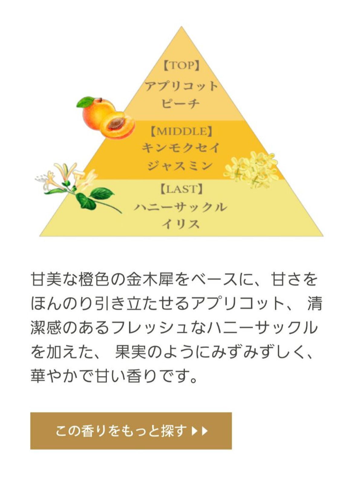 プレミアムハンドクリーム フレグラントオリーブ/フェルナンダ/ハンドクリームを使ったクチコミ(2枚目)