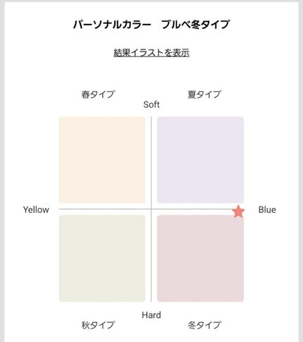 自己紹介/雑談/その他を使ったクチコミ(3枚目)