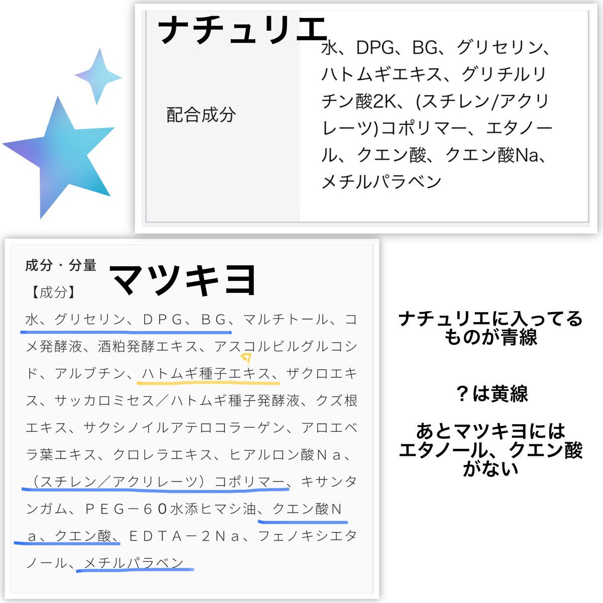 マツキヨ ハトムギエキス化粧水/matsukiyo/化粧水を使ったクチコミ(1枚目)