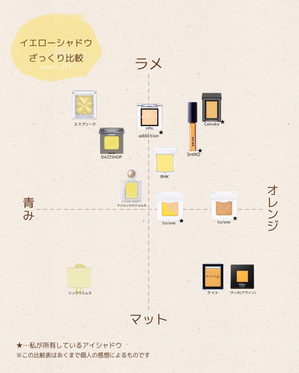 トーン ペタル アイシャドウ 32/to/one/アイシャドウパレットを使ったクチコミ（3枚目）