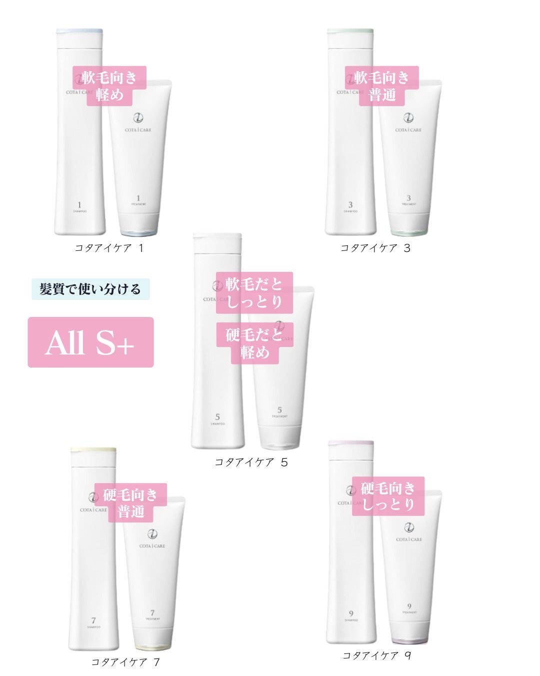 アイ ケア シャンプー 3/コタ/サロンシャンプーを使ったクチコミ(5枚目)