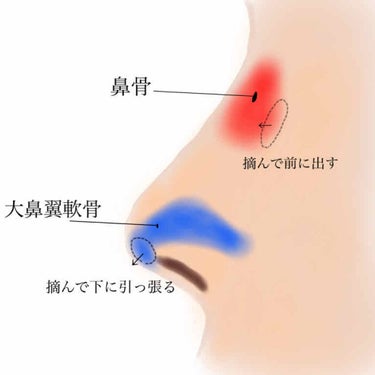 エマルジョンリムーバー　300ml/200ml/水橋保寿堂製薬/その他洗顔料を使ったクチコミ（4枚目）