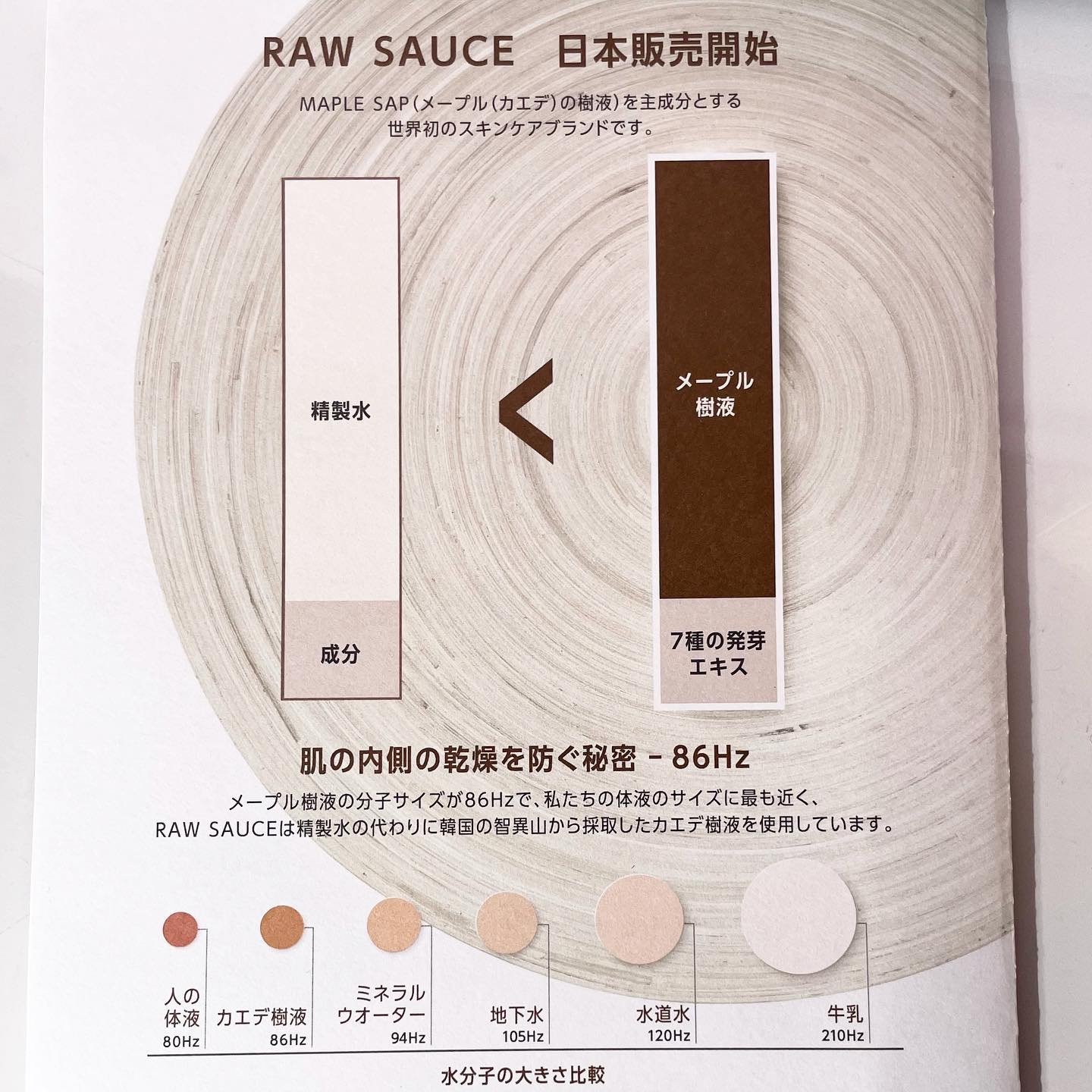 ロウアクティベーター(セラム)/May Coop/美容液を使ったクチコミ（2枚目）