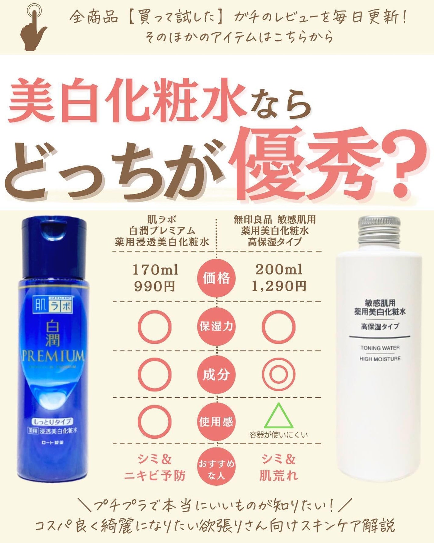 プチソム【プチプラスキンケアソムリエ】|ケン on LIPS 「..他の比較投稿はこちら✨👇@ken.puchipura.sk..」(1枚目)