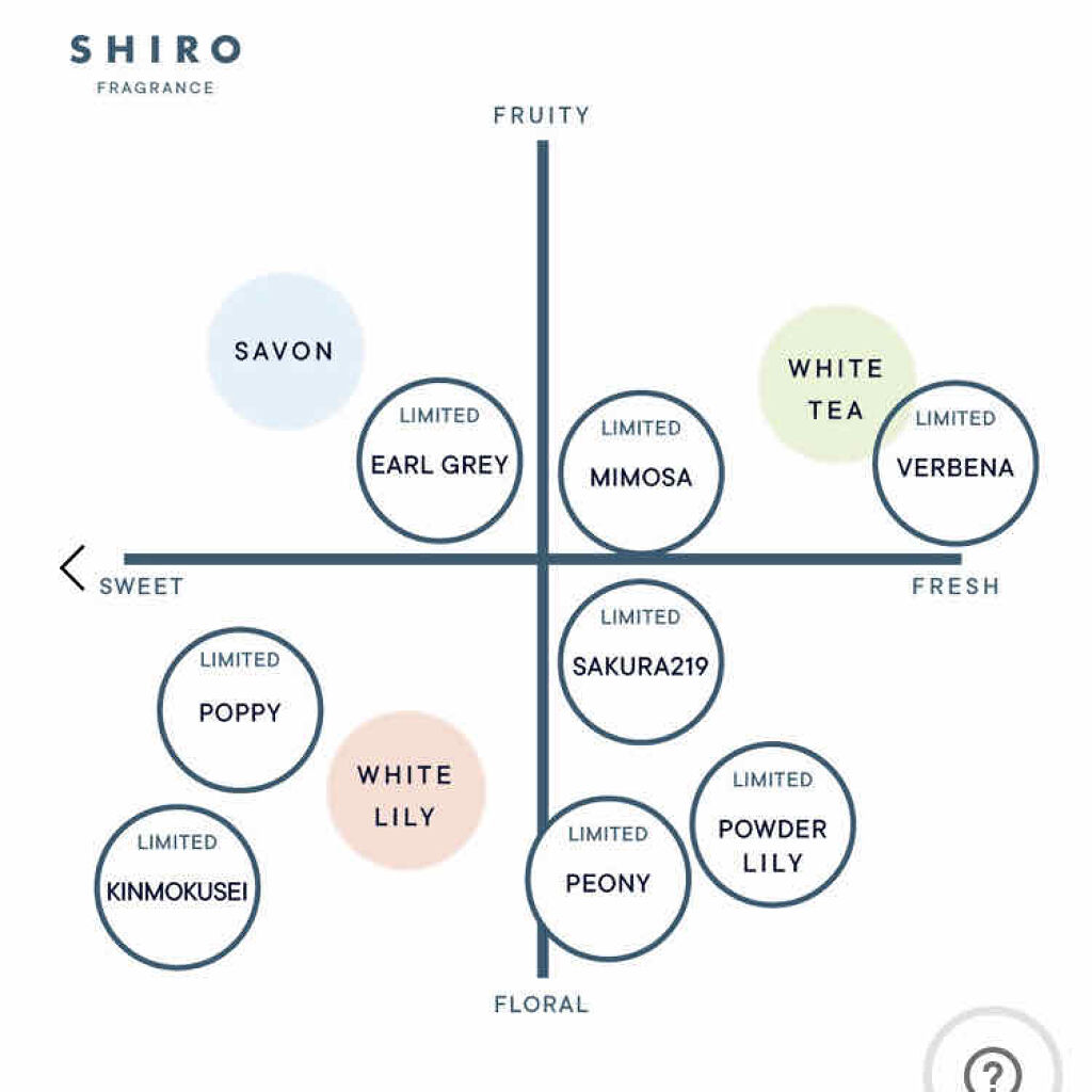 ピオニー オードパルファン/SHIRO/香水(レディース)を使ったクチコミ（2枚目）