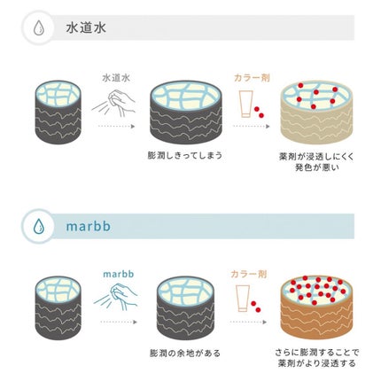 ♡a y a n e♡ 美容師✂️ 【フォロバ100】 on LIPS 「..田町店newin❤️🔥❤️🔥久しぶりにスタッフ一同ソワ..」(4枚目)