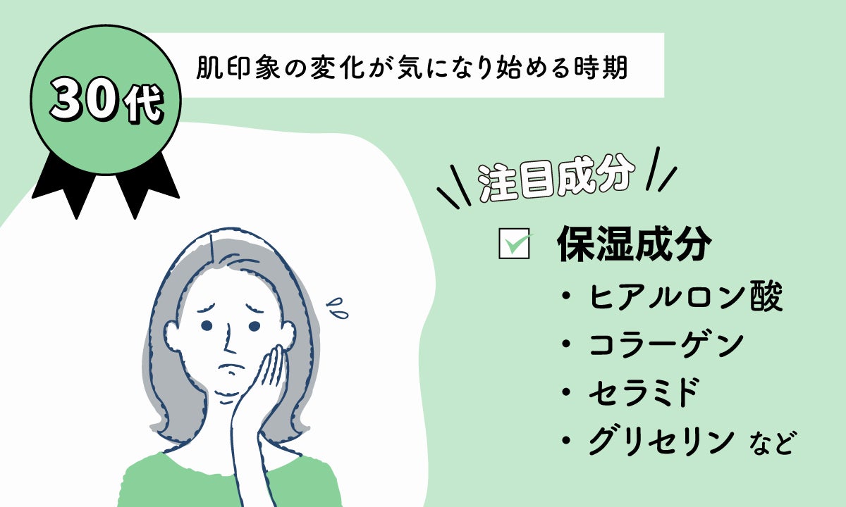 30代は、肌印象の変化が気になり始める時期。注目成分は、保湿成分のヒアルロン酸、コラーゲン、セラミド、グリセリンなど。