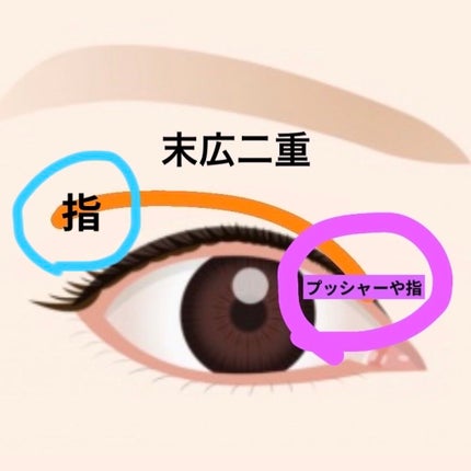 アイビューティー フィクサー WP/アストレア ヴィルゴ/二重まぶた用アイテムを使ったクチコミ(3枚目)