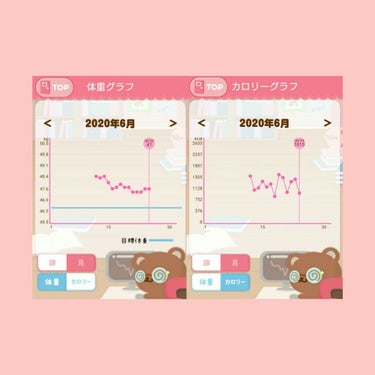 みくる🍼 on LIPS 「自分用メモ14日目ｰゆるゆるダイエットｰ目標→7月31日までに..」（2枚目）