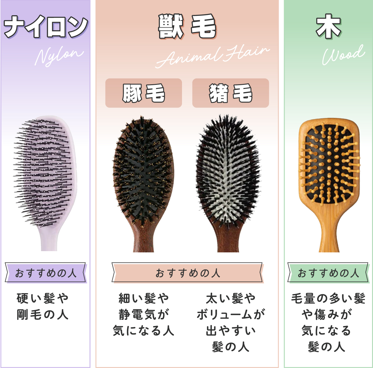 ナイロンは硬い髪や剛毛の人におすすめ。獣毛の豚毛は細い髪や静電気が気になる人、猪毛は太い髪やボリュームが出やすい髪の人におすすめ。木は毛量の多い髪や傷みが気になる髪の人におすすめ。