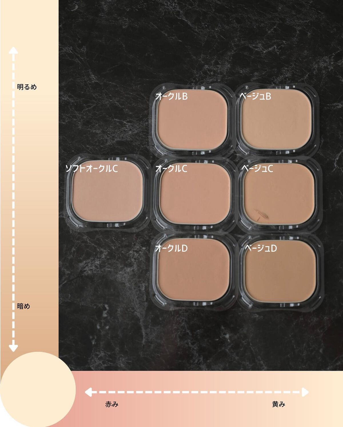 コフレドール パウダレスウェット/コフレドール/その他ファンデーションを使ったクチコミ(3枚目)