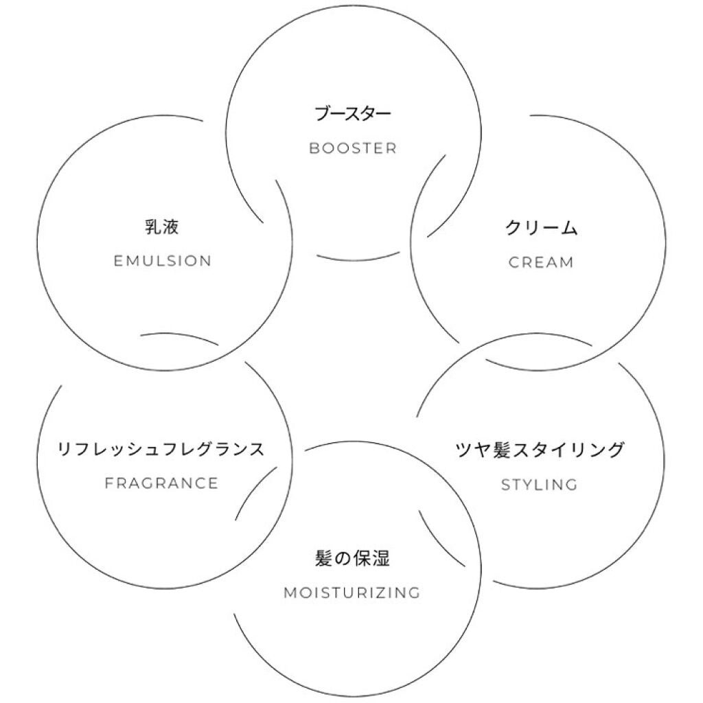 ミミチュール マイ グロウ オイル/クラブ/ブースター・導入液を使ったクチコミ(8枚目)