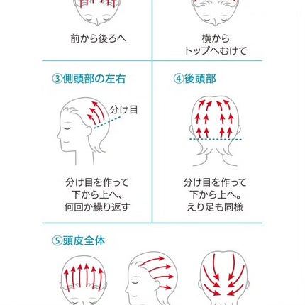 hami annu on LIPS 「頭皮の皮脂汚れやフケなどを無理なく浮かせ、洗い流しやすくし、フ..」(4枚目)