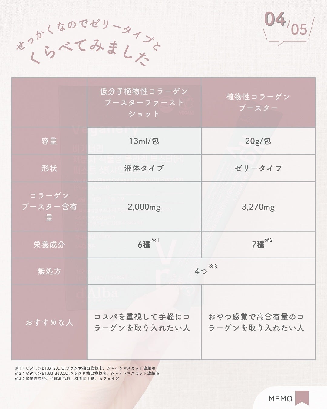 ヴィーガナリー低分子植物性コラーゲンブースターファーストショット/ダルバ/美容サプリメントを使ったクチコミ(5枚目)
