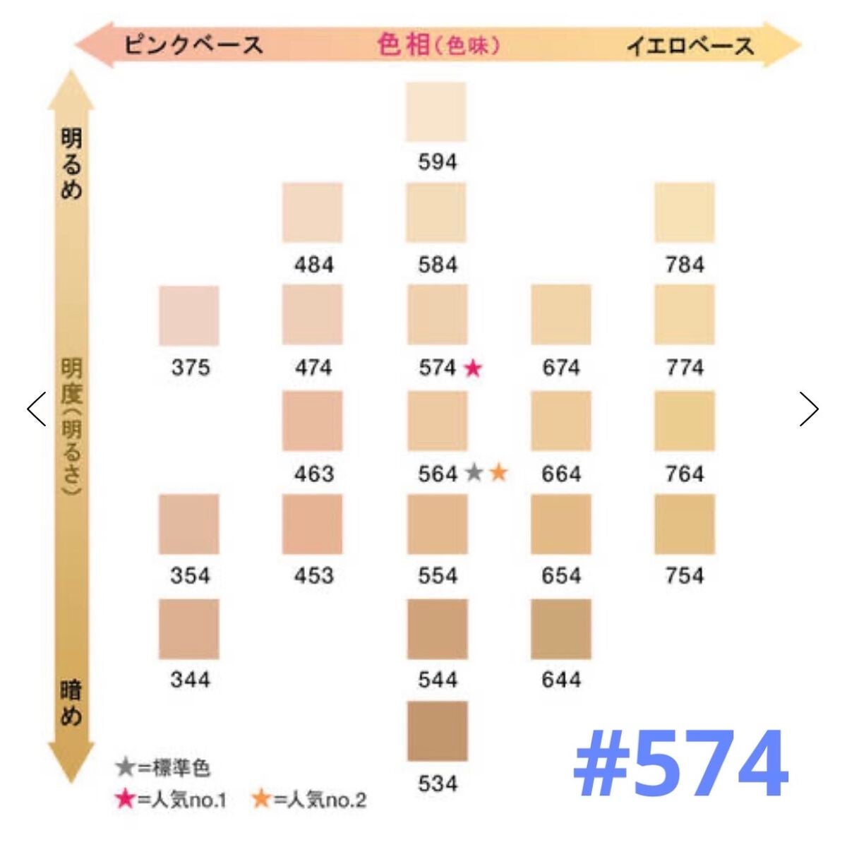 (旧)アンリミテッド ラスティング フルイド/shu uemura/リキッドファンデーションを使ったクチコミ(3枚目)