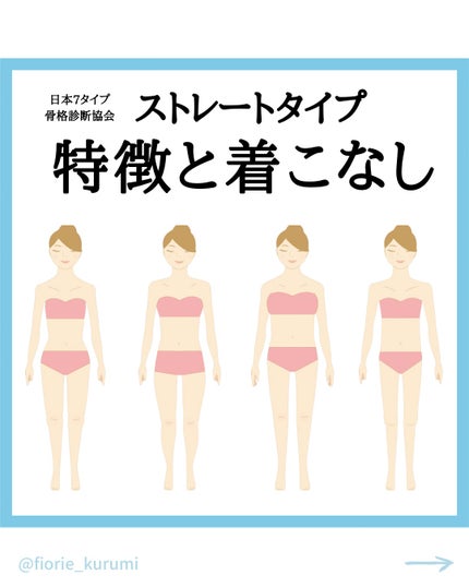 kurumi【柏】パーソナルカラーアナリスト on LIPS 「7タイプ骨格診断では身体の厚みや全身バランス、ボディラインから..」(1枚目)