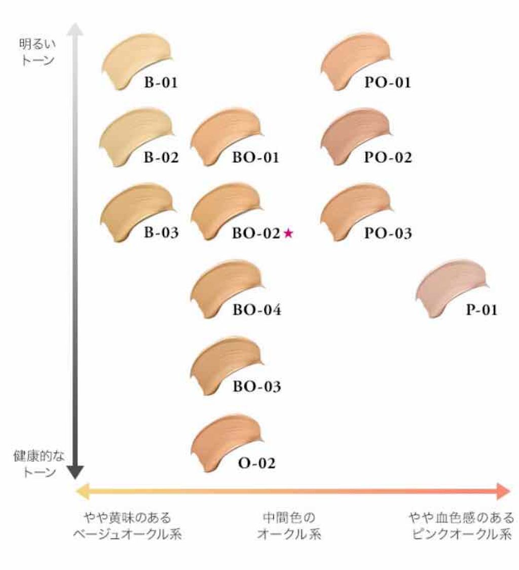 マーメイドスキンジェルUV/キャンメイク/日焼け止めジェルを使ったクチコミ(2枚目)