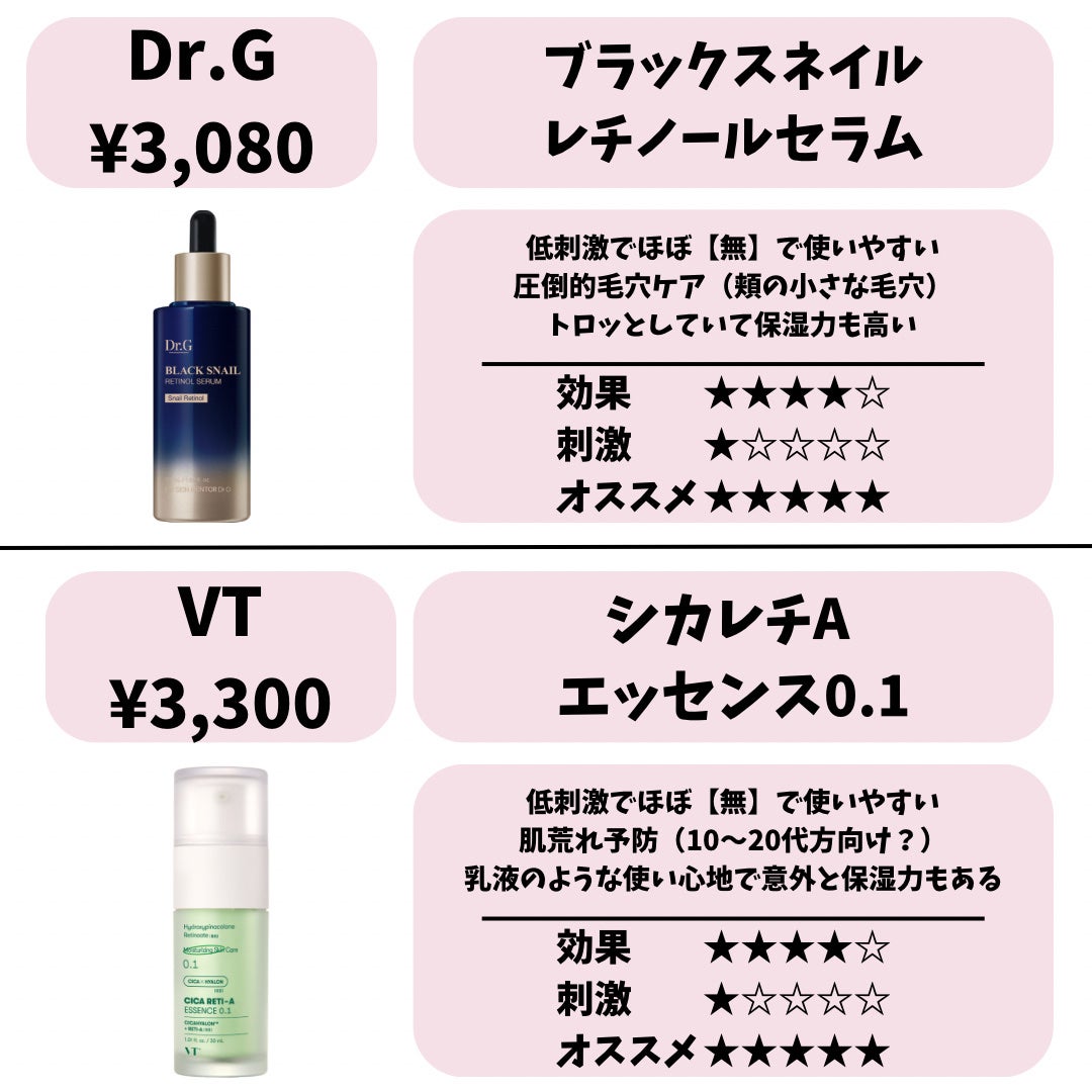 レチノール シカ リペア セラム/innisfree/美容液を使ったクチコミ(4枚目)