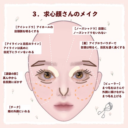 シェーディングパウダー/キャンメイク/シェーディングを使ったクチコミ(4枚目)