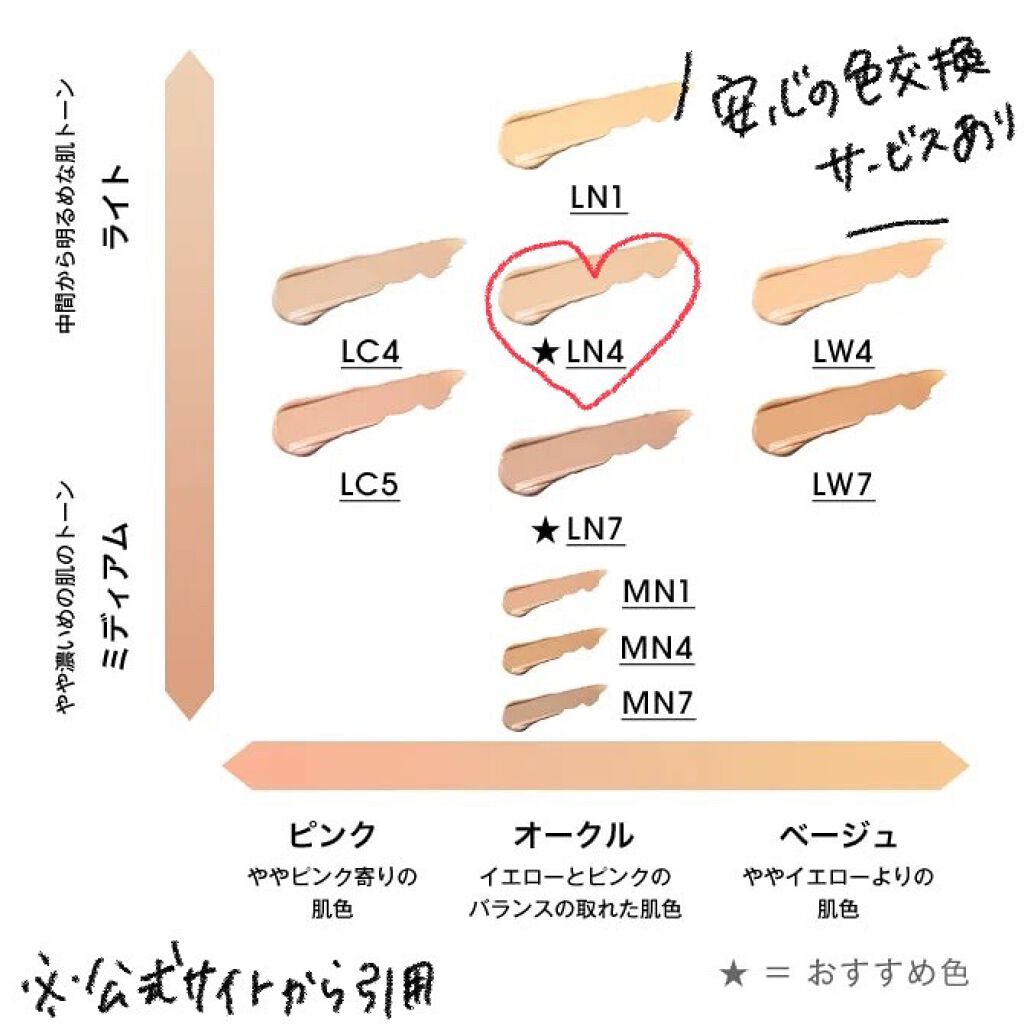 イヴ・サンローラン オールアワーズコンシーラーLN4やや明るい肌色 イブサンローラン　コンシーラー LN4-やや明るい肌色(標準的な肌色)