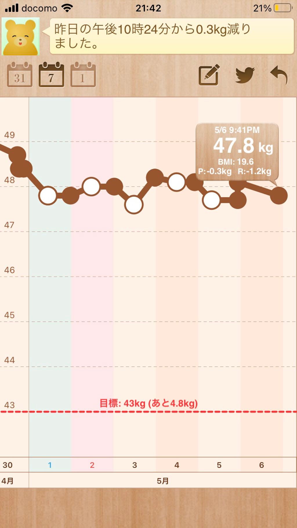ひな on LIPS 「【ダイエット7日目】✧︎47.8kg✧︎〜ごはん編〜・朝ごはん..」(1枚目)