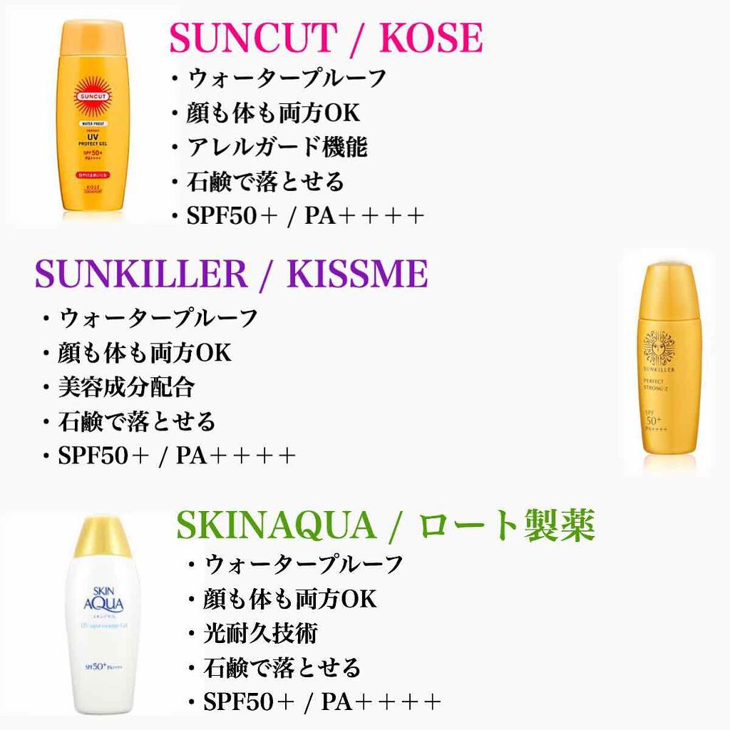 スキンアクア スーパーモイスチャージェル/スキンアクア/日焼け止めジェルを使ったクチコミ（1枚目）