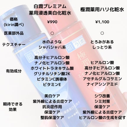 白潤プレミアム薬用浸透美白化粧水/肌ラボ/化粧水を使ったクチコミ(10枚目)