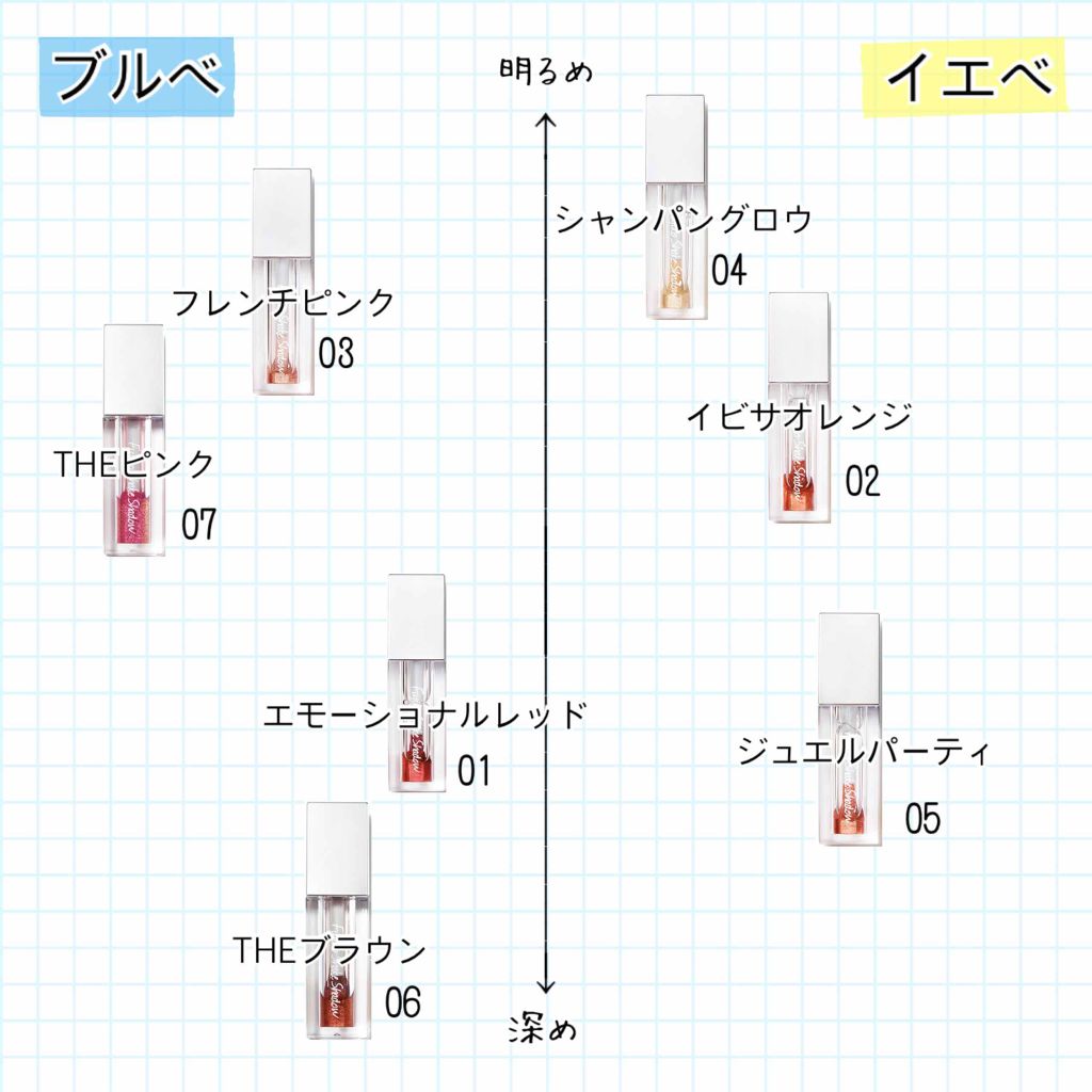 フジコシェイクシャドウ/Fujiko/リキッドアイシャドウを使ったクチコミ(2枚目)
