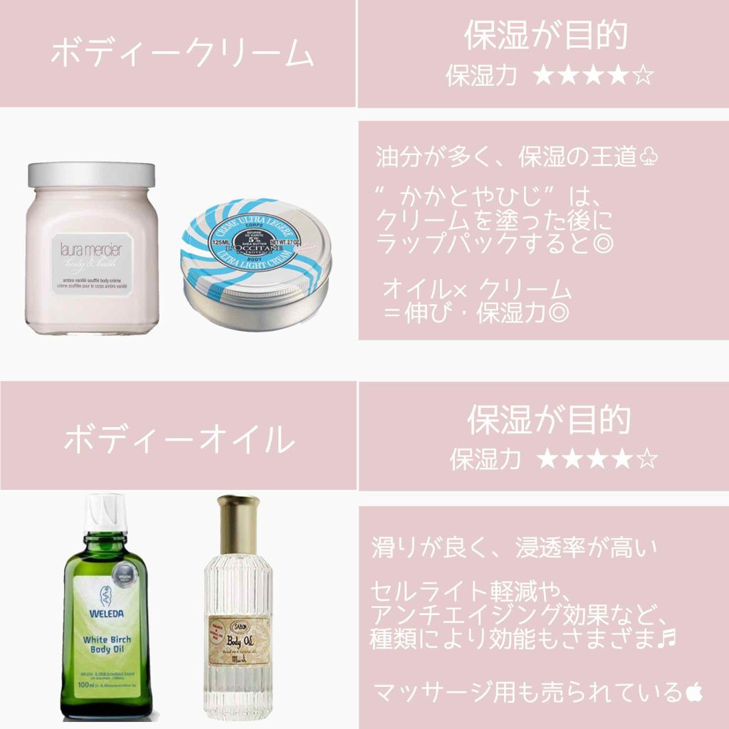 ボディバター シア/THE BODY SHOP/ボディクリームを使ったクチコミ（3枚目）