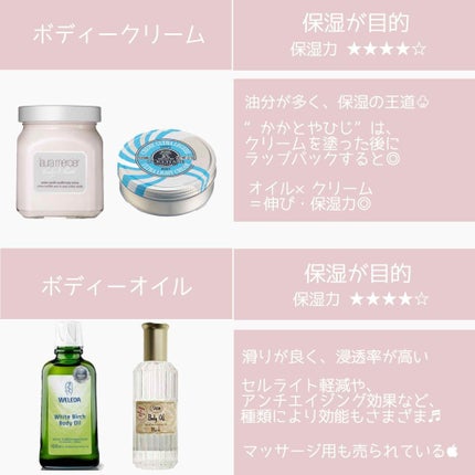 ボディバター シア/THE BODY SHOP/ボディクリームを使ったクチコミ(3枚目)