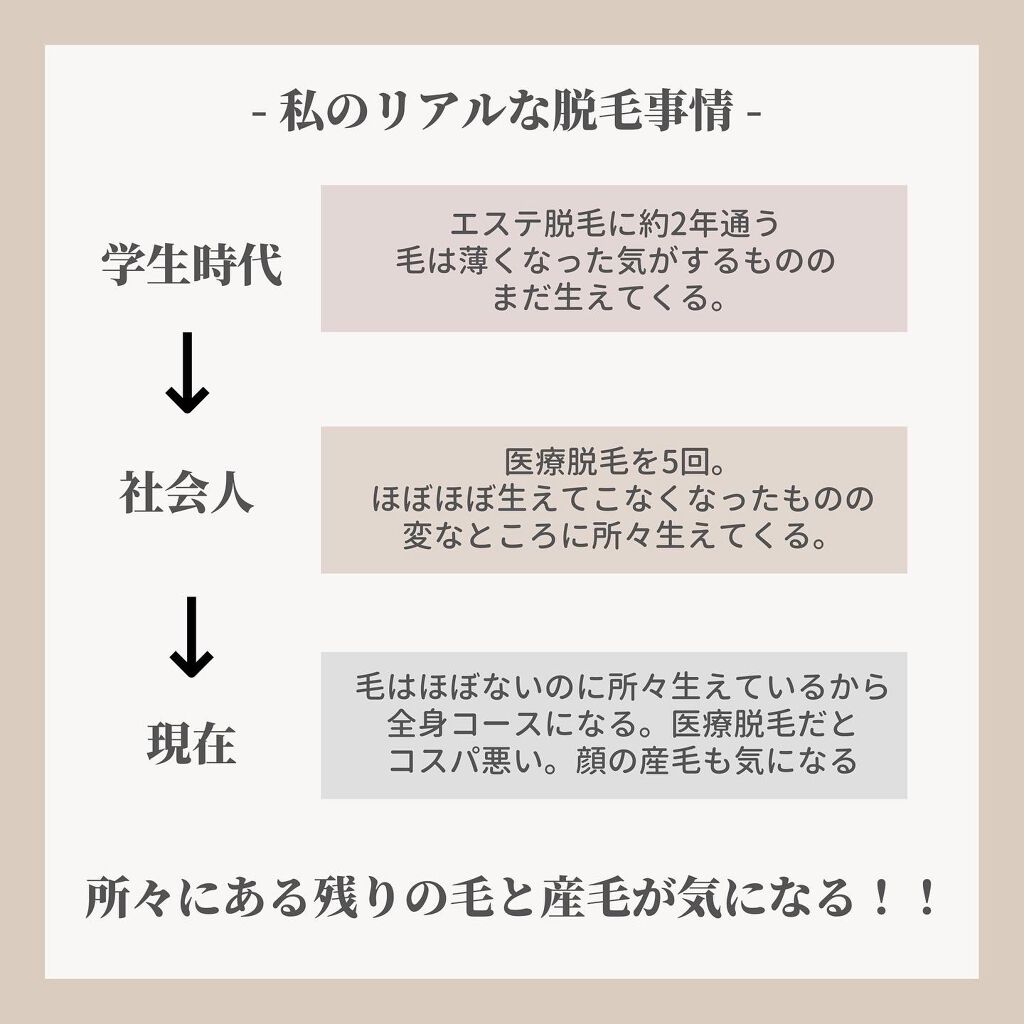 スムーズスキン pure fit/スムーズスキン/家庭用脱毛器を使ったクチコミ(3枚目)