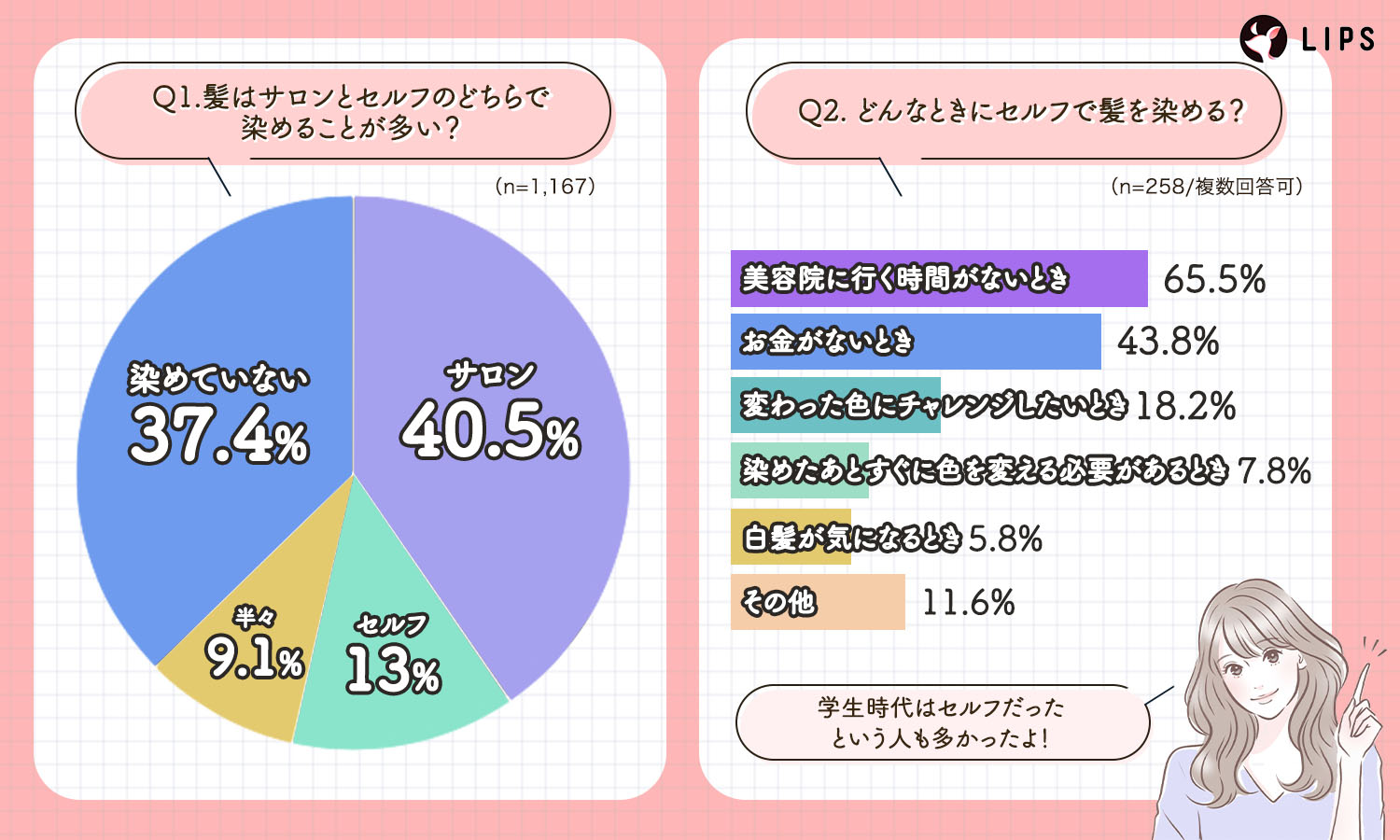 LIPSユーザーのヘアカラー事情