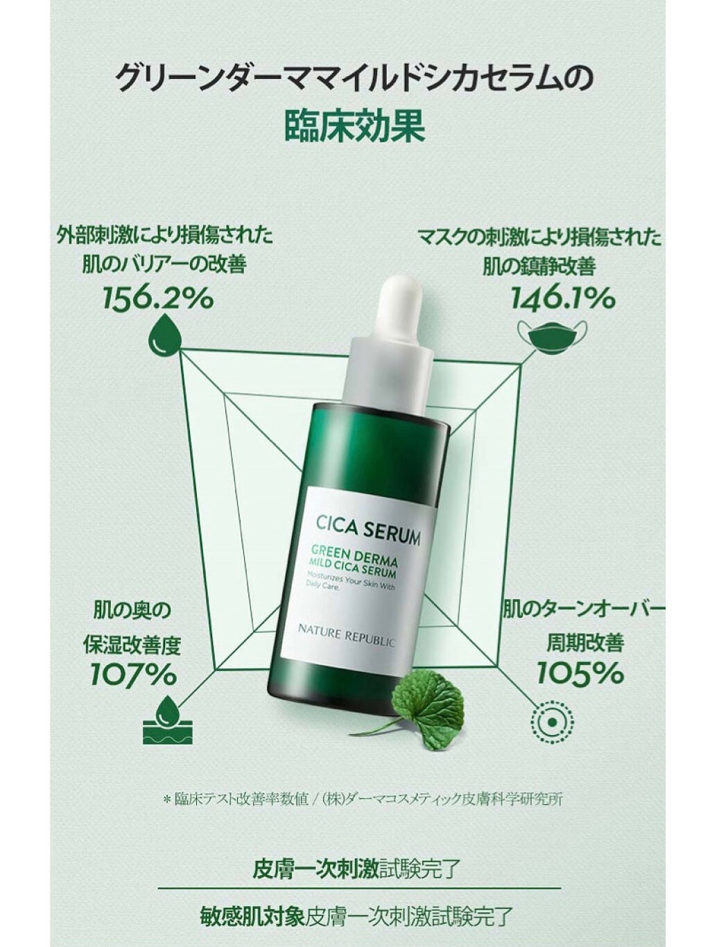 グリーンダーマCICAセラム/ネイチャーリパブリック/美容液を使ったクチコミ(4枚目)