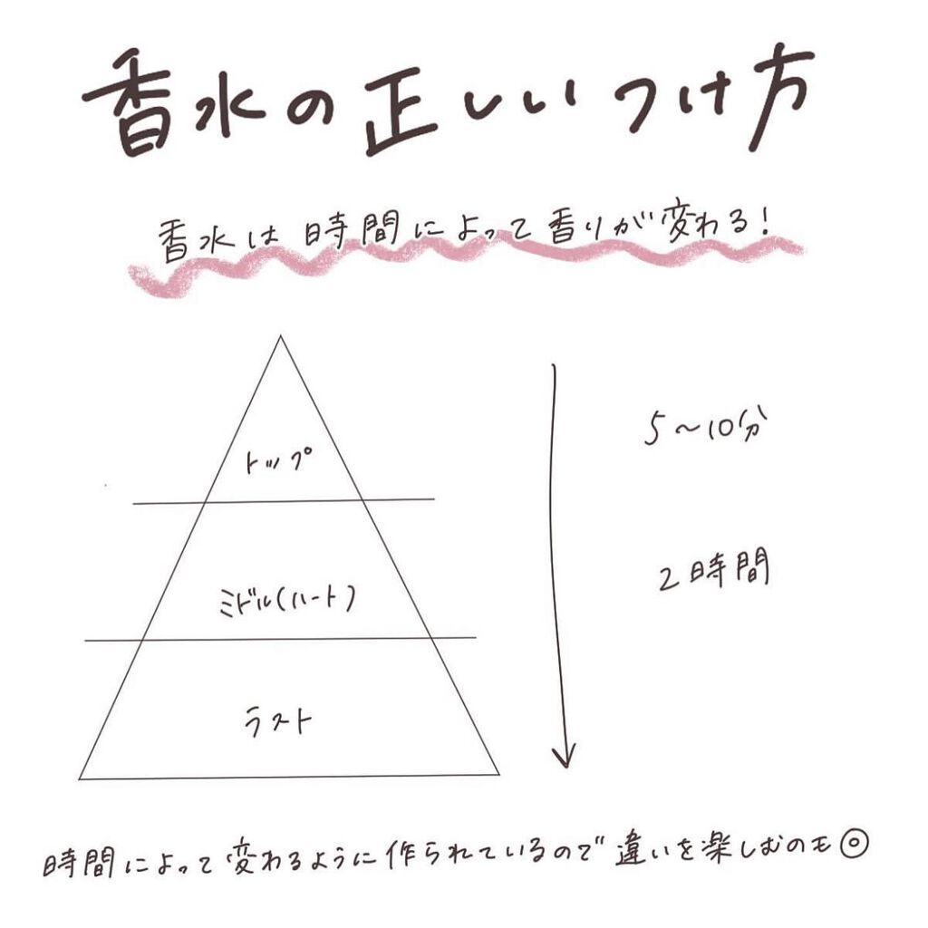メイクミーハッピー オードトワレ GREEN/キャンメイク/香水(レディース)を使ったクチコミ(3枚目)
