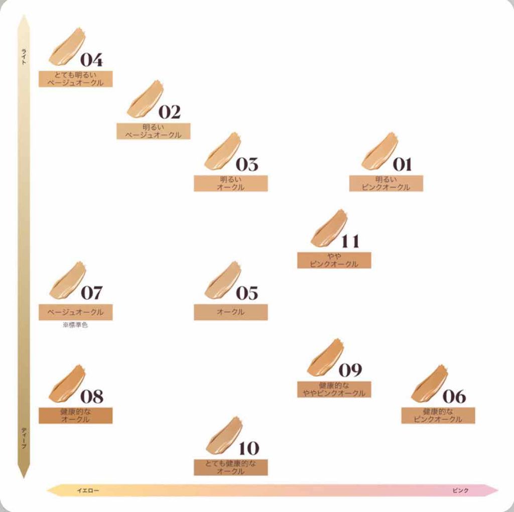 フローレス ルミエール ラディアンス パーフェクティング ファンデーション/ローラ メルシエ/リキッドファンデーションを使ったクチコミ（2枚目）