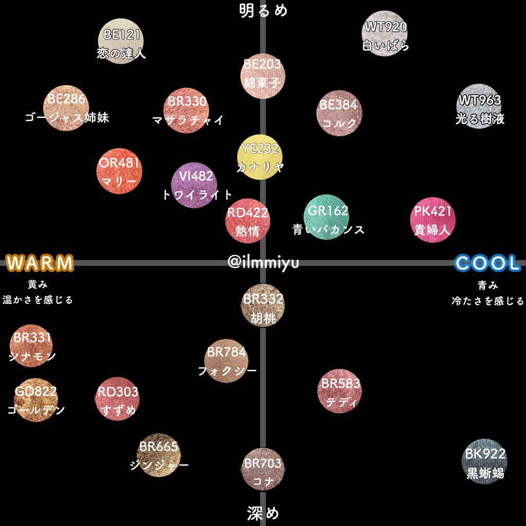 シャドーカスタマイズ/MAJOLICA MAJORCA/単色アイシャドウを使ったクチコミ(1枚目)
