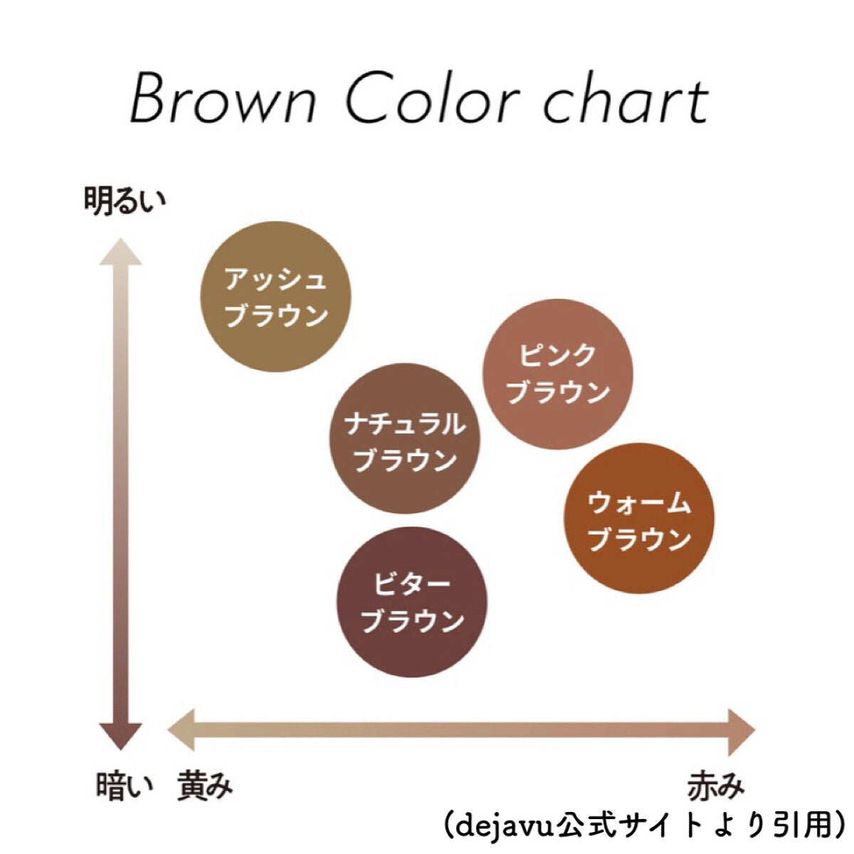 フィルム眉カラー/デジャヴュ/眉マスカラを使ったクチコミ(5枚目)