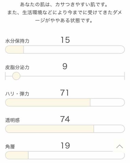 を使ったクチコミ(2枚目)