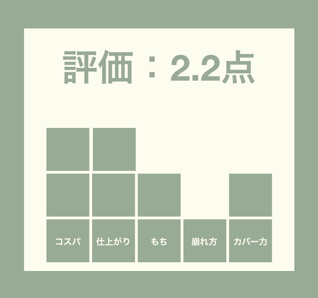 ネオクッション マット/LANEIGE/クッションファンデーションを使ったクチコミ(4枚目)