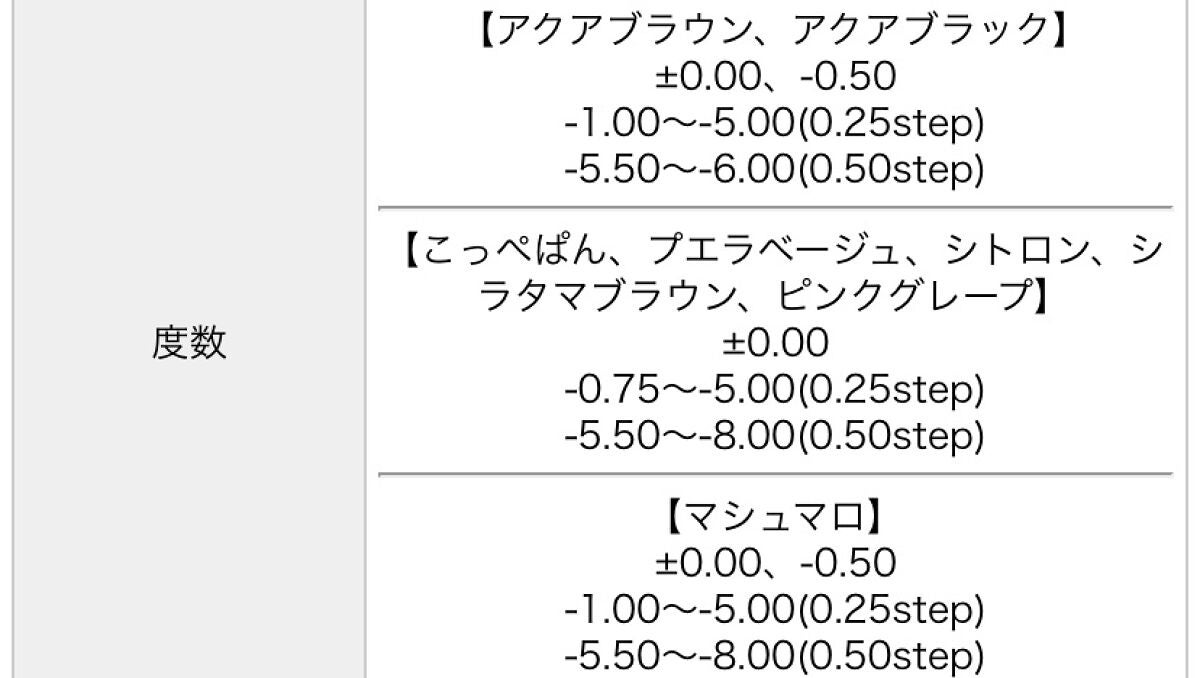 shiiiba77 on LIPS 「新しいカラコンを発掘したくてお試しサイズを大量に購入!使用感・..」(4枚目)